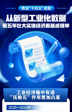 從新型工業(yè)化數據看五年壯大實(shí)體經(jīng)濟根基成績(jì)單