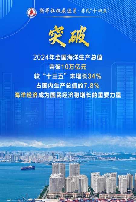 四個(gè)關(guān)鍵詞，讀懂向海圖強成績(jì)單