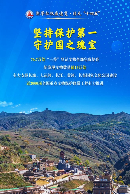 文物事業(yè)高質(zhì)量發(fā)展，成績(jì)單來(lái)了！