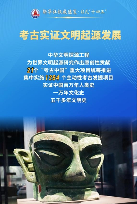 中國特色中國風(fēng)格中國氣派：這才是我們的考古學(xué)！
