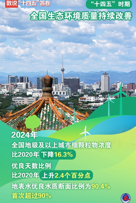 權威數據看“十四五”美麗中國建設成績(jì)單