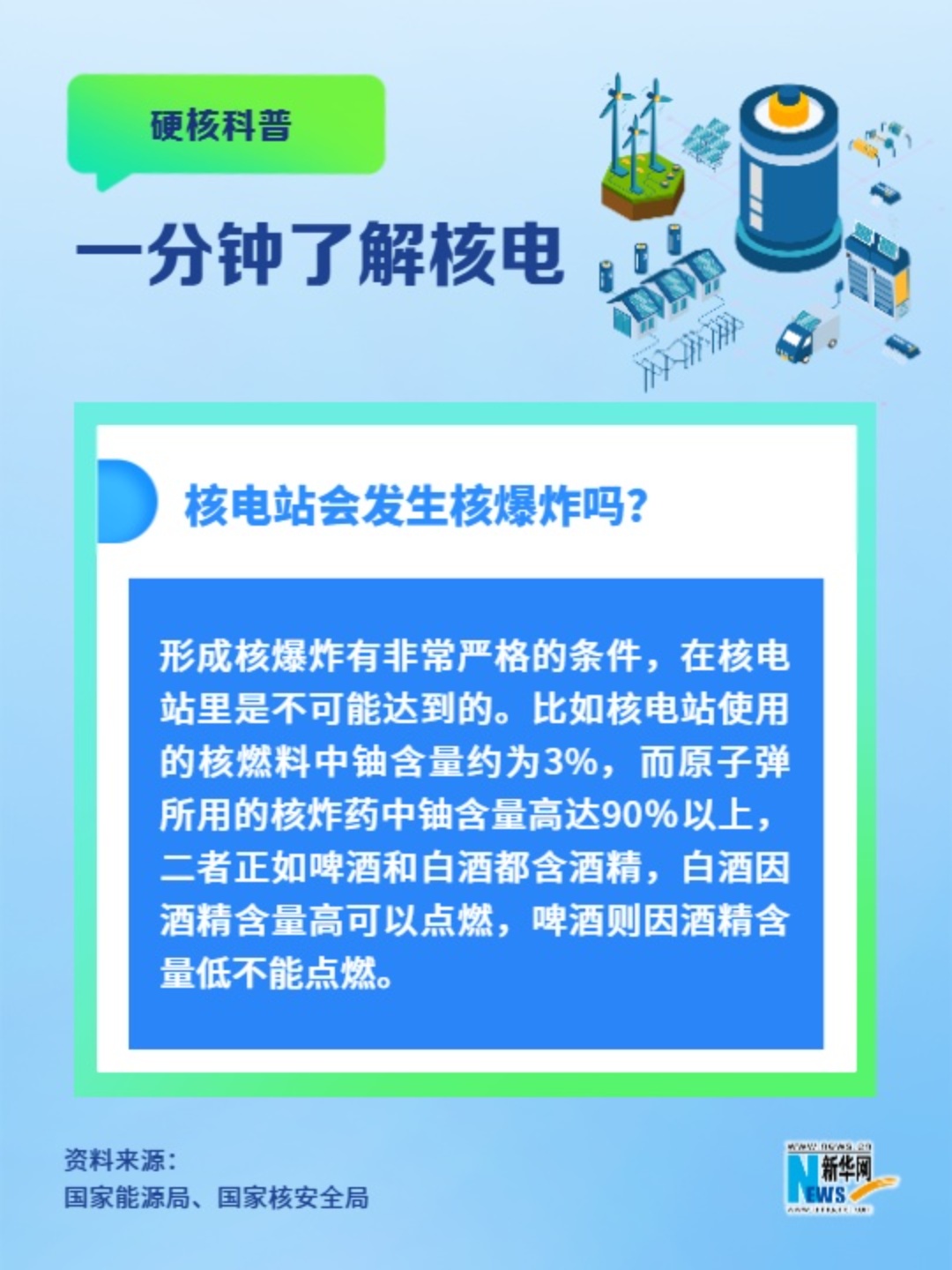 一分鐘了解核電丨核電站會(huì )發(fā)生核爆炸嗎？