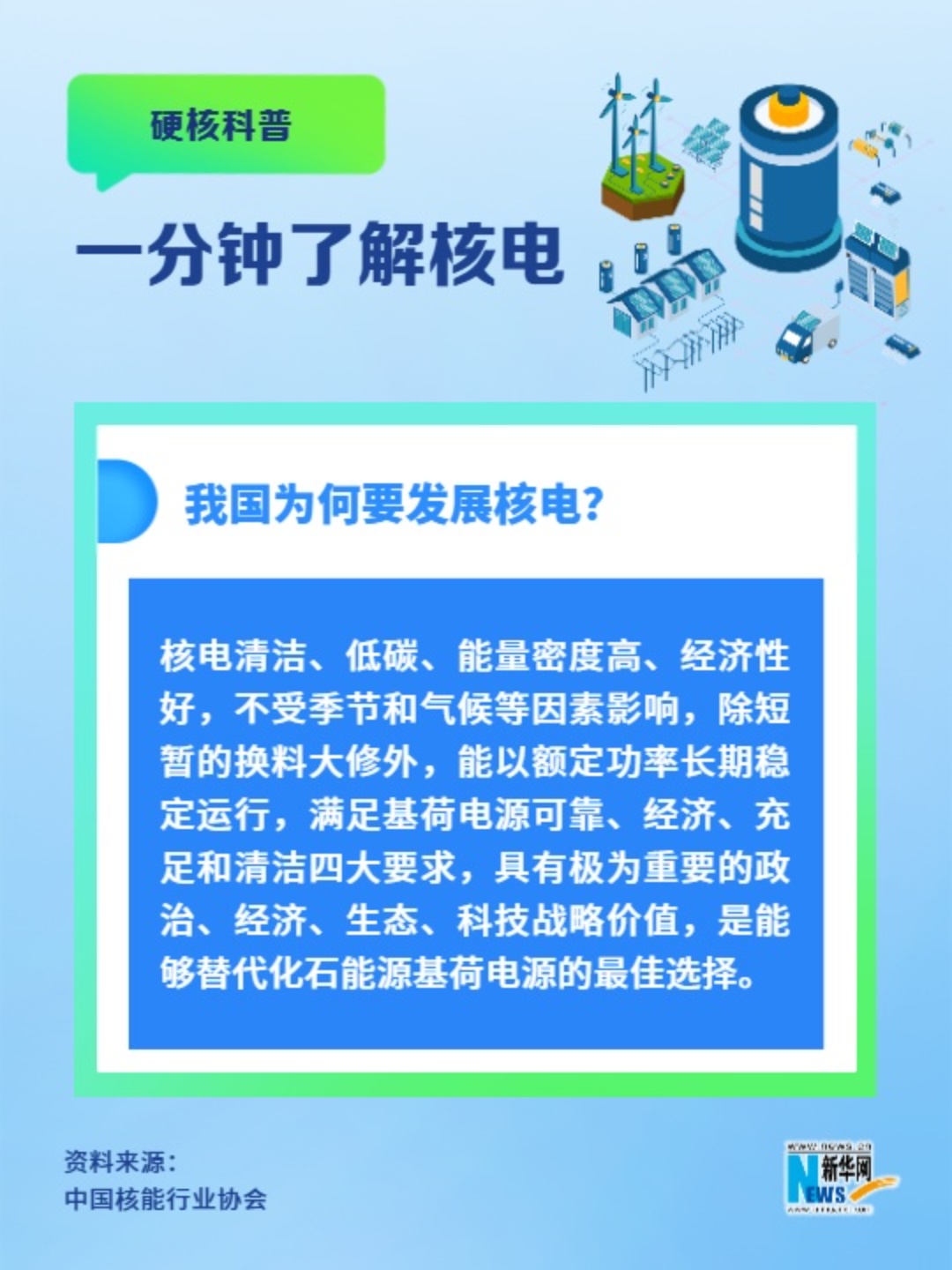 一分鐘了解核電丨我國為何要發(fā)展核電？