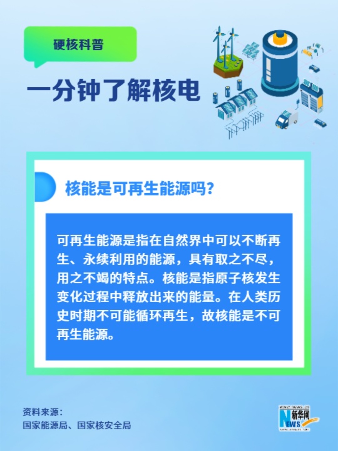 一分鐘了解核電丨核能是可再生能源嗎？