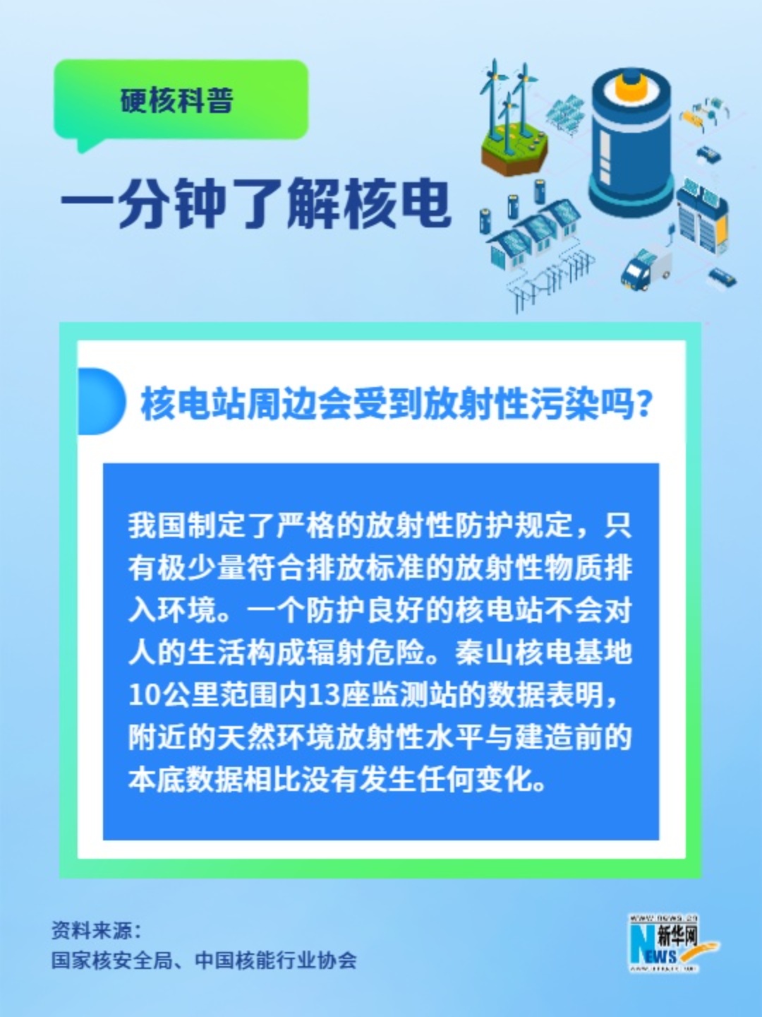 一分鐘了解核電丨核電站周邊會(huì )受到放射性污染嗎？