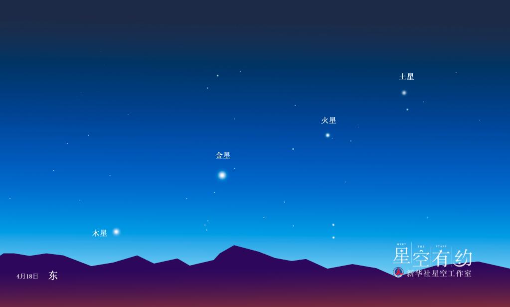 4月“天象劇場(chǎng)”上新，“四星連珠”是重頭戲