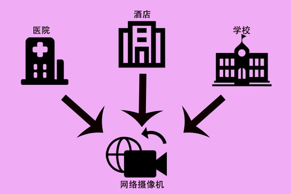 網(wǎng)絡(luò )攝像機，快來(lái)了解一下