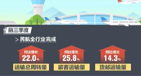 前三季度我國民航運輸生產(chǎn)逐步恢復